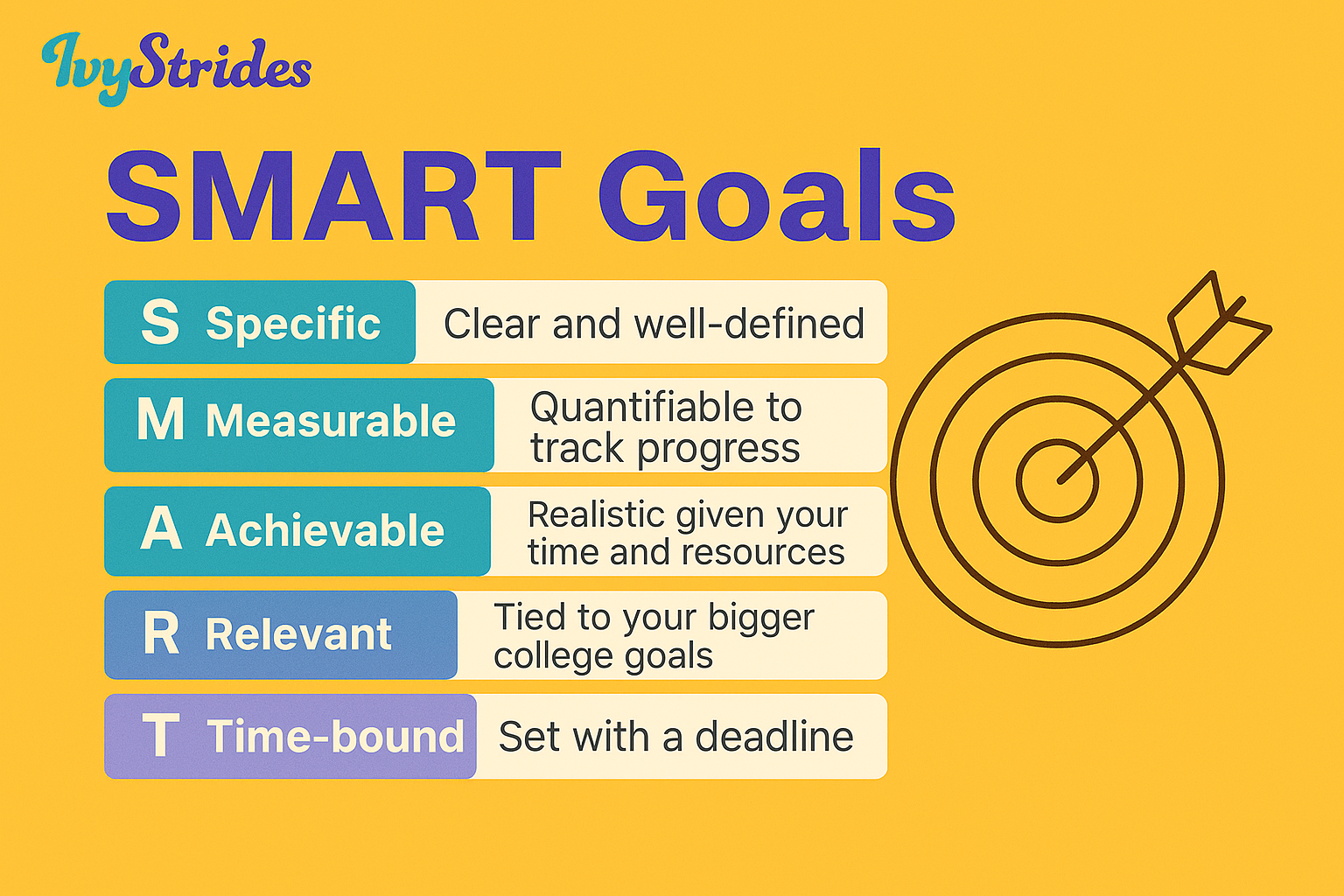 Coursesmart Goals image